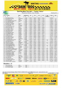 thumbnail of Résultats du DDMT 2011